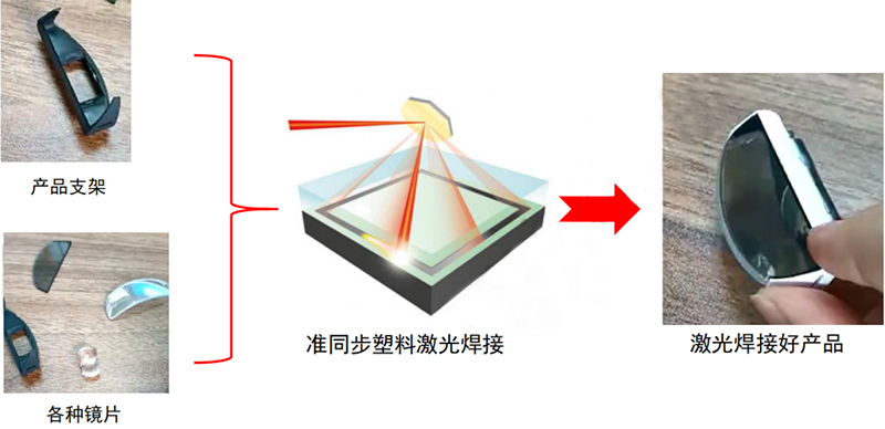 VR/AR/MR模組激光焊接方式圖示和特點圖示 VR/AR/MR模組激光焊接方式圖示和特點圖示