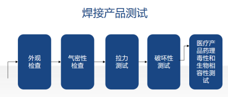 激光塑料焊接工藝流程圖示 激光塑料焊接工藝流程圖示