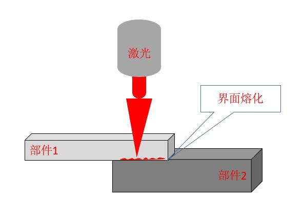 激光塑料焊接圖示 激光塑料焊接圖示