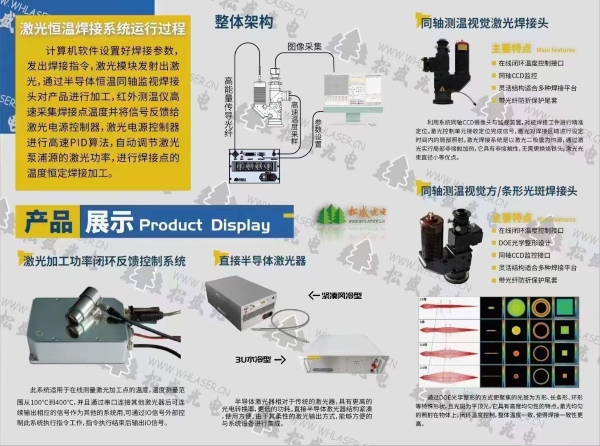 激光恒溫焊接系統運行流程 激光恒溫焊接系統運行流程