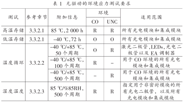 表1 無驅(qū)動的環(huán)境應(yīng)力測試要求 表1 無驅(qū)動的環(huán)境應(yīng)力測試要求