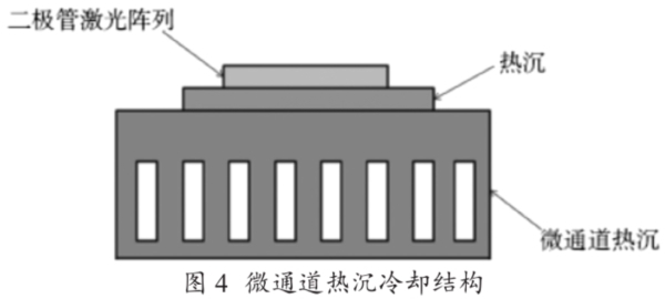 圖4 微通道熱沉冷卻機構(gòu)圖 圖4 微通道熱沉冷卻機構(gòu)圖