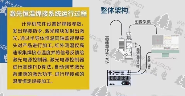 奧萊光電激光恒溫焊接系統圖示 奧萊光電激光恒溫焊接系統圖示