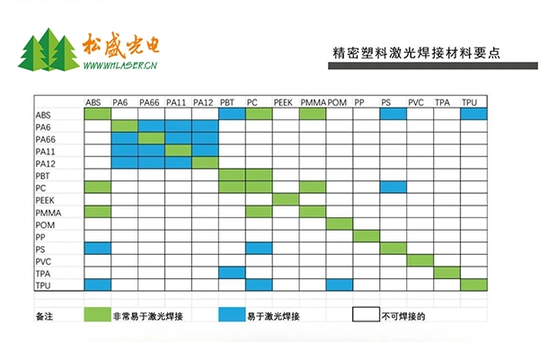 精密塑料激光焊接材料要點圖示 精密塑料激光焊接材料要點圖示