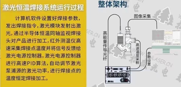 激光恒溫錫焊系統運行流程 激光恒溫錫焊系統運行流程