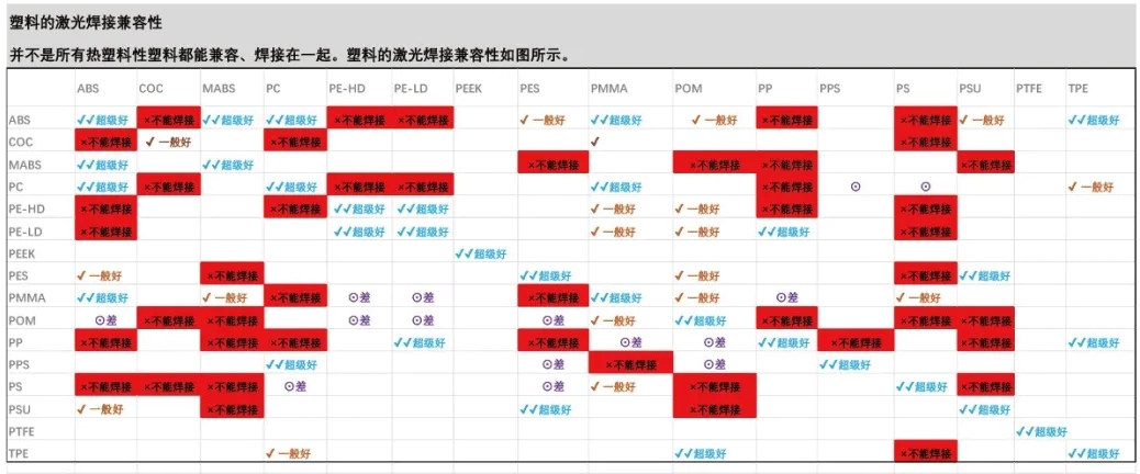 塑料激光焊接兼容性 塑料激光焊接兼容性
